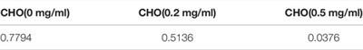 Mechanism of Abnormal Coagulation Induced by Tigecycline in Cancer Patients